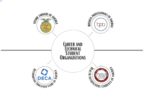 Organizations like Distributive Education Clubs of America (DECA), Business Professionals of America (BPA), Health Occupations Students of America (HOSA), and Future Farmers of America (FFA) are all Career and Technical Student Organizations (CTSO). Each one of these, among others, are being affected by FISD’s decision to limit CTSO competitors.
Photo made in Canva.
